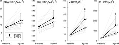 Volumetric but Not Time Capnography Detects Ventilation/Perfusion Mismatch in Injured Rabbit Lung